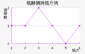 �͵����º�����������������