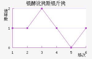 �Ͷ�˹����������������