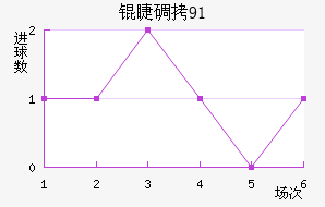 �޵���91��������������