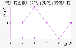 ��ͼ�������½�������������