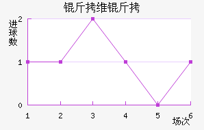 �߶���ά�ǽ�������������