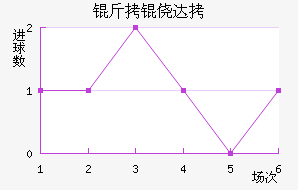 ���Ĵ���������������