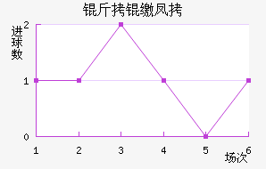 ���ɷƶ���������������