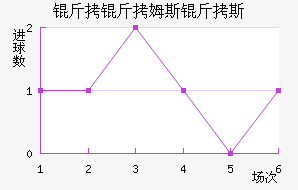 ����ķ˹��˹��������������