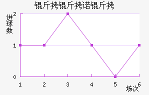 ����ŵ����������������