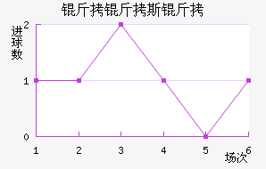 ����˹�Ƚ�������������