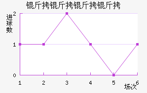 ���������������������