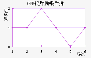 OFK���и��ս�������������