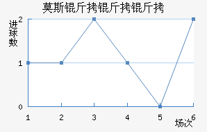 Ī˹�����׽�������������