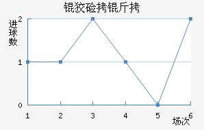 �Ƽ��ؽ�������������