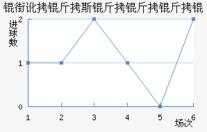 �ֶ���˹������ӽ�������������