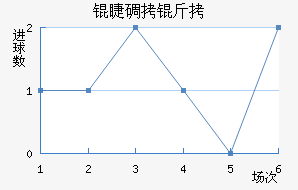 �޵��Ƚ�������������