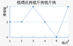 �߶������������������