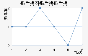 ��ͼ���ս�������������