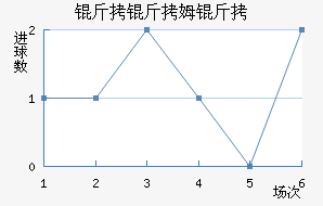 ����ķ����������������