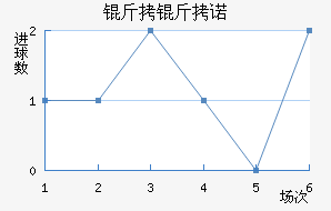 ����ŵ��������������