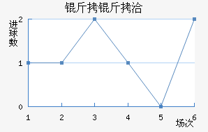 ����Ǣ��������������