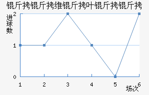 ����ά��Ҷ�����������������