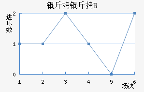 ��������B�ӽ�������������