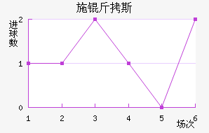 ʩ��˹��������������