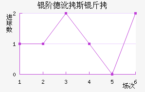 �׵¶�˹����������������