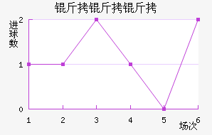 �����Ž�������������