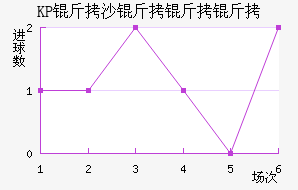 KP��ɳ�����˽�������������