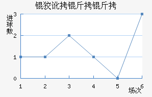 �ƶ����߽�������������