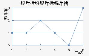 ��ά���ǽ�������������