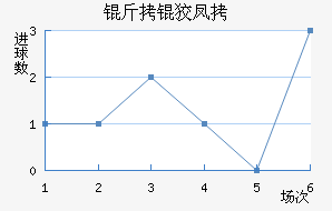 ���Ʒ��������������