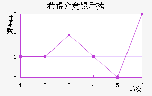 ϣ�龺����������������