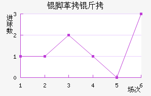 �Ÿ��׽�������������