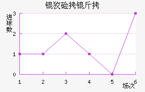 �Ƽ��ؽ�������������