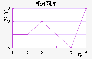 �˵Ͻ�������������