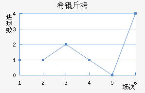 ϣ�ν�������������