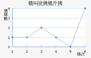 �ж�����������������