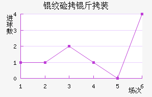�����ػʼ���װ��������������