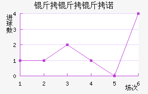 ������ŵ��������������