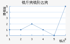 ���״��������������