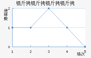 ������ķ����������������