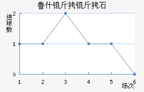 ³˹����ʯ��������������