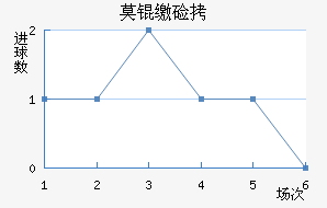 Ī�ɼ�˹��������������