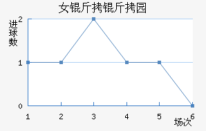 Ů����԰Ѳ���߽�������������