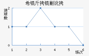 ϣ���˶���������������