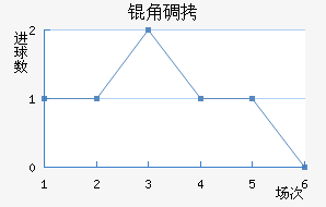 �ǵ½�������������