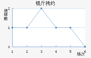 ��Լ��������������