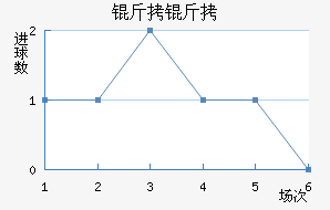 �����ղ���ͷ��������������