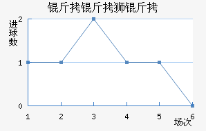 ����ʨ�ӽ�������������