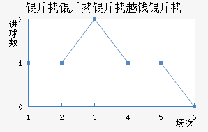 ������ԽǮ�ƽ�������������