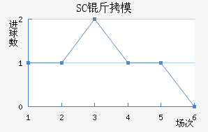 SC��ģԭ��������������